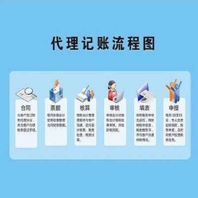 上海闵行的代理注册公司,公司变更注销财税服务